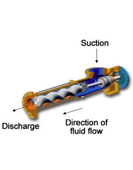Progressing Cavity Pumps